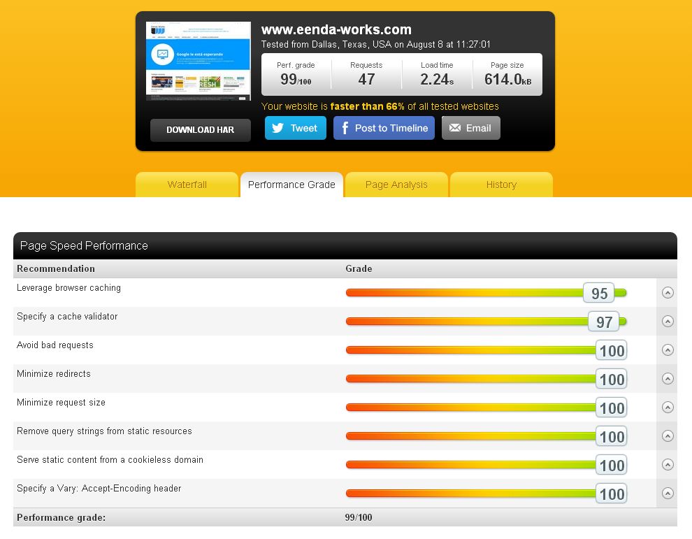 Herramienta Pingdom Informe de velocidad de Pingdom de la antigua web de EENDA con una nota de rendimiento de 99 sobre 100